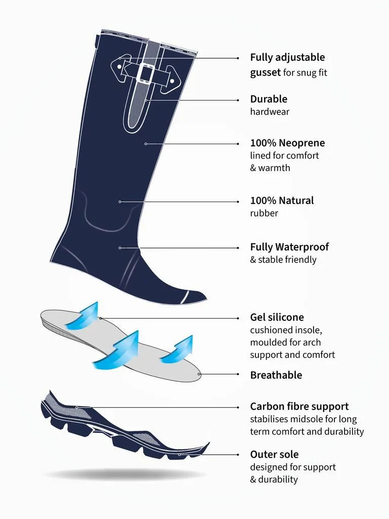 Stride Wellington Boot